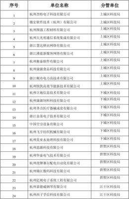 2008年第三批杭州市高新技术企业名单