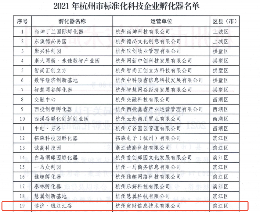 火炬孵化博济·钱江汇谷荣膺市级科技企业孵化器，助力杭州科技创新