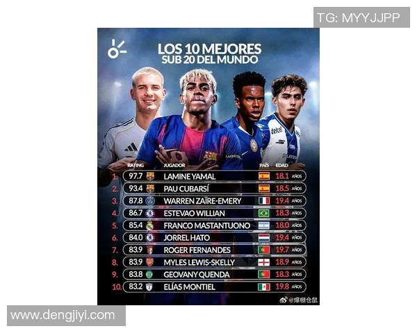 2025年全球年轻男足球星排行榜前十名揭秘 未来足坛新星崛起