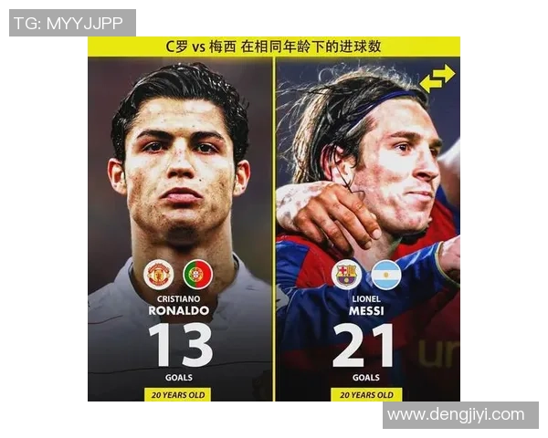 C罗是否真的是足球界的第一球星他的地位能否超越梅西